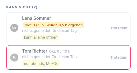 Stunden neben dem Namen: Bei Lena (Grenze 5 h) würde die Schicht 9,5 h ergeben – orange. Tom hat eine Grenze von 40 h und ist noch weit darunter
